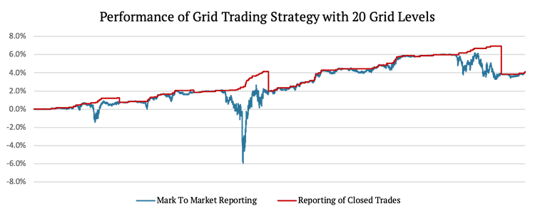 GridTrading04-20GridLevels